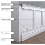 Picture of DEANTA PRIMED WALL PANELLING PACK 2.4M