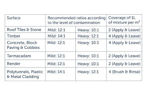 Picture of HANSBURY ACTIWASH DOMESTIC BIOCIDE 5LTR